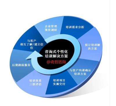 以四圈績效與持續(xù)改進(jìn)為核心，構(gòu)建“德能行績”一體化的卓越組織管理體系
