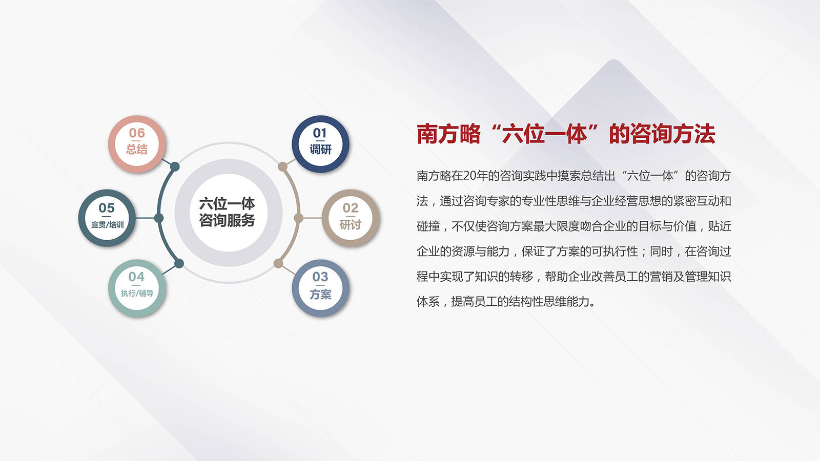 電商運(yùn)營、產(chǎn)品經(jīng)理與市場營銷部門必知的30個(gè)核心模型與方法論