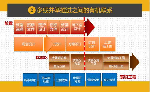 干貨分享 項目總如何實現一鍵前置設計，統籌成本與工程，項目策劃與公關服務不容錯過